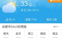 2021年合肥会不会有大雪？合肥每年11月的气温多少天
