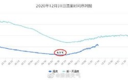深圳冬季平均温度是多少？一般冬天深圳多少度