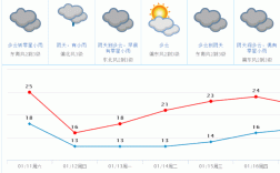 东莞冬天最低气温多少度？东莞冬天的气温多少度