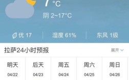 拉萨的气候类型及特点？拉萨全年有多少好天气