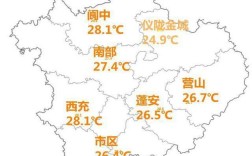 四川南充气候怎样？南充市夏天平均气温多少度