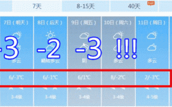 五九属于什么温度？五九天气温度大概是多少度