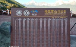 梅里雪山温度？现在雪山上气温多少