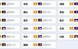 聊城的气象条件？山东聊城历年来冬天最低气温多少度