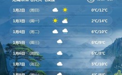 2022年安徽芜湖有雪吗？芜湖2月中旬气温多少度