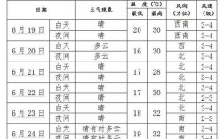 沈阳年平均气温是多少？沈阳11月份气温多少度
