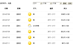 大连夏天最热多少度？大连现在天气温度是多少
