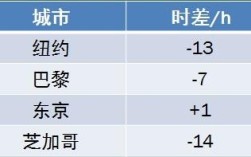 马来西亚与北京时间时差多少？马来西亚消费一周多少时间