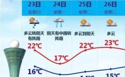 现在厦门的温度是几度呢？马上就要答案哦？厦门市现在温度是多少