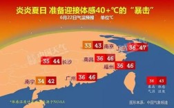 今年最高温度出现在几月份？今年最热的天是多少度