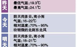 广州地区夏天的温度？谢谢了？广州市现在气温有多少度