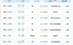 6月份的天气大概多少度？2019年六月份平均气温是多少