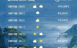 2023年春节安徽天气？安徽春节多少度