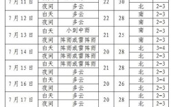 沈阳有多热？沈阳的天气温度是多少