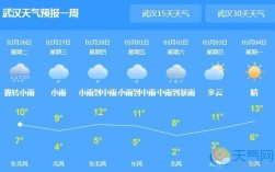 武汉几月份雨水最多？三月份的武汉有多少度