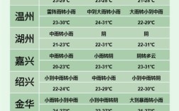 浙江宁波气候如何？宁波梅雨季节的湿度是多少