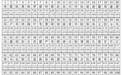 广西贺州十大姓氏排名？昭平到北陀多少公里