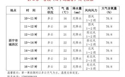 请问西宁八月份的天气怎么样?要穿什么衣服？青海8月的温度现在是多少钱