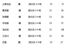 淮南8月天气预报？安徽淮南十月气温多少度