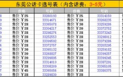 0766是那里的区号？揭阳的电信区号是多少