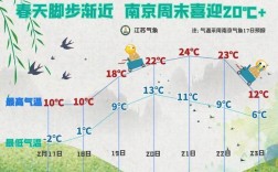五月份南京温度？江苏5月温度多少时间