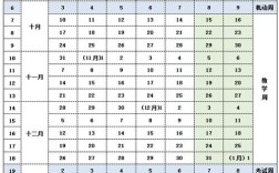 2010年到2022年是十年吗？1年有多少天及多少周