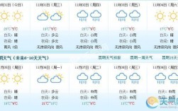 2020 一月云南温度？云南昆明目前温度是多少钱