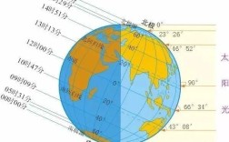 凌晨四点多延边天亮了吗？吉林省夏至气温一般多少度
