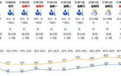 深圳天气文案？深圳气温多少度禁止室外作业