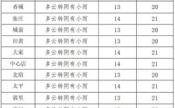 邹城历史最低和最高气温是啥时候多少度？邹城今天温度是多少