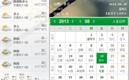 台州市高温巳有多少天了？台州常年气温多少度