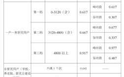 上海是哪一年冬天温度最低？20年前上海温度是多少钱