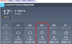 沧州历年最冷多少度？沧州最近的温度是多少钱