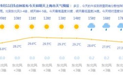 泰州市海平面多高？常州明 天气压是多少