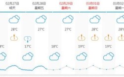 广州一年四季气温怎么样？广州春天的湿度一般是多少