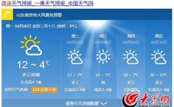 菏泽气候特征？山东菏泽天气最低温度是多少