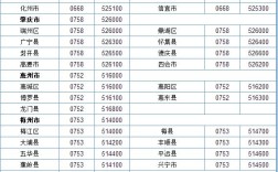 潮安区区号多少？广东潮州有区号是多少