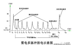 闪电多大电流？雷电中的电流是多少