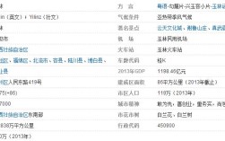 玉林有几个县几个镇，总人口有多少人？广西玉林石和镇邮政编码是多少