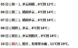 广州最冷的时候多少度？2019年广州最冷多少度