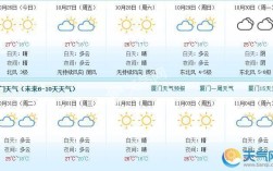 厦门一月份平均气温？厦门温度现在多少时间表