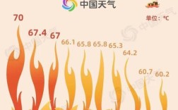 中国最热有多少度？中国最热的地方多少度