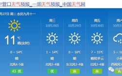 营口有年的天气怎么样？特别市冬天最冷在多少度？性营口的温度是多少