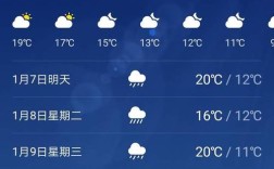 蒙自气候特点？蒙自冬天最低温度多少