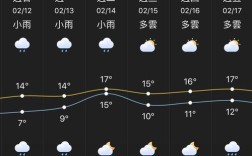台北冬天冷么？台北的最高和最低气温是多少