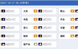23年5月至8月辽西降雨量？5月铁岭温度多少