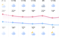 谁知道海宁有没有海？今天海宁的气温是多少