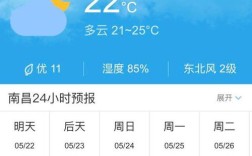 江西南昌今天24小时天气预报查询，今日白天天气，夜间天气情况怎么样？南昌近几天天气预报多少温度
