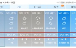 许昌历年冬季最低温度？常温度许昌温度是多少