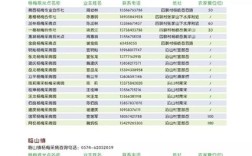 2023余姚杨梅采摘最佳时间及地点？苹果7余姚价格多少时间表
